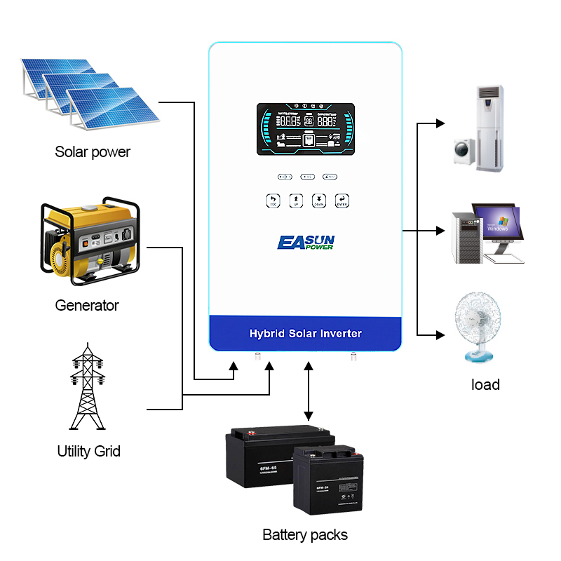 Inversor Solar EASUN POWER de  - Pure Sine Wave Inverter reseña y precio