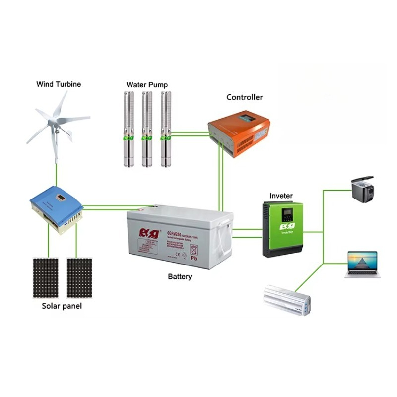 Aerogenerador Solar Híbrido de - Wind Solar Hybrid Kit reseña y precio