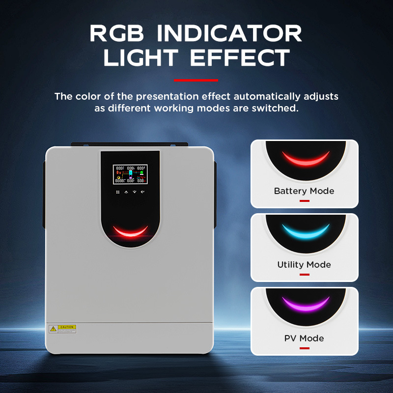 Inversor y Controlador Solar F - Renewable Energy Home Solutions reseña y precio