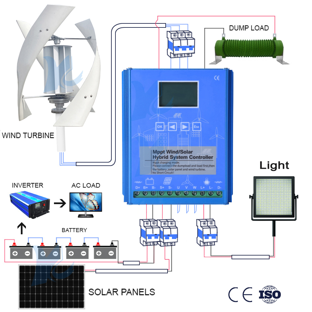 Controlador híbrido 5KW 10KW 1 - Wind Solar Hybrid Kit reseña y precio