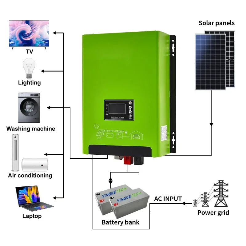 Inversor solar híbrido de baja - Renewable Energy Home Solutions reseña y precio